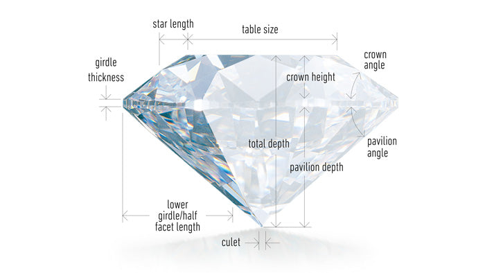 diamond cut graph